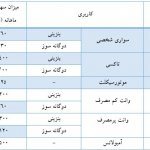 بنزین گران شد